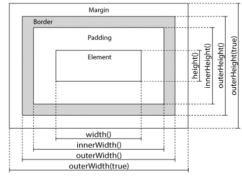 css dimensions